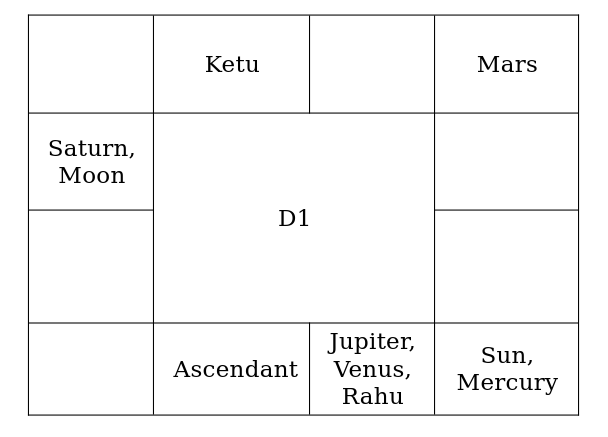 Saturn Retrograde (Shani Vakri) 2024: Understanding the Transit