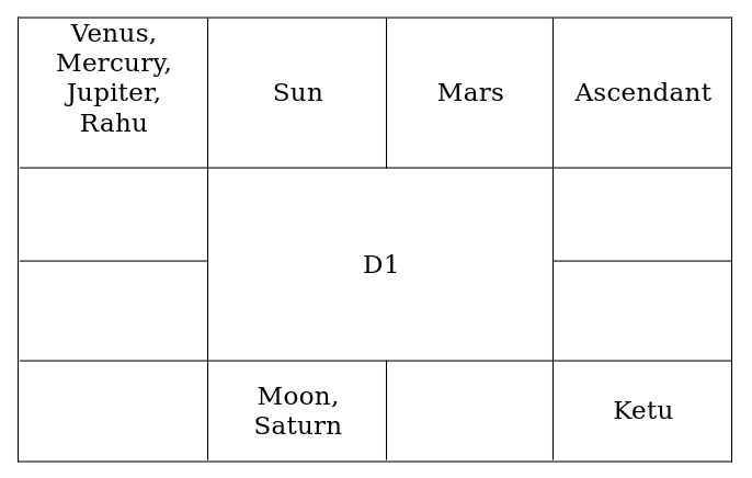 Sun's Nakshatra Transit: From Pushya to Ashlesha